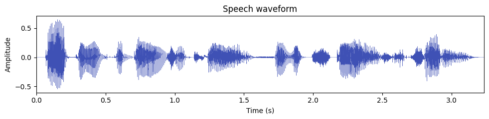 Waveform