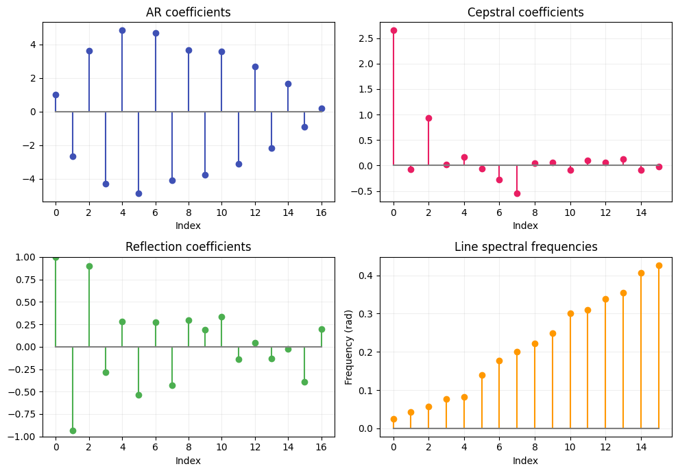 Coefficient representations